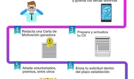 descubre cuales son los diferentes tipos de becas que existen guia completa