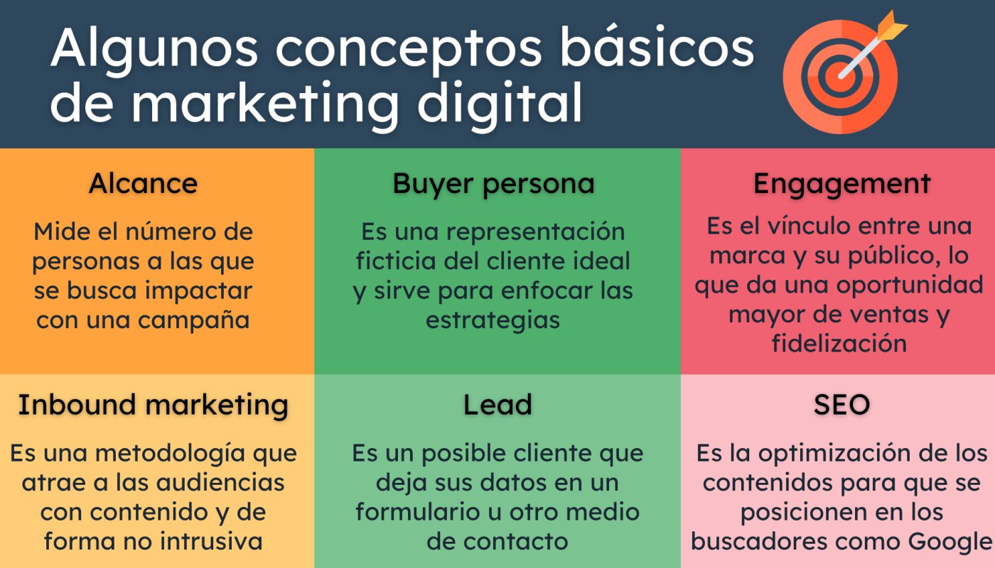 descubriendo el marketing digital que es y cuales son sus principales ventajas