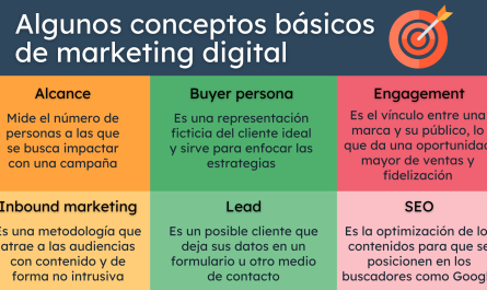 descubriendo el marketing digital que es y cuales son sus principales ventajas