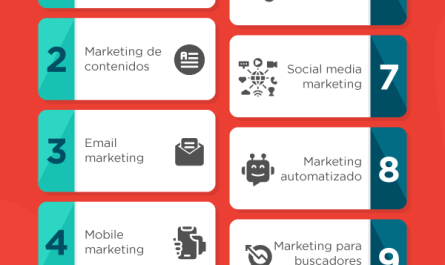 descubriendo los diversos tipos de marketing digital cuales son