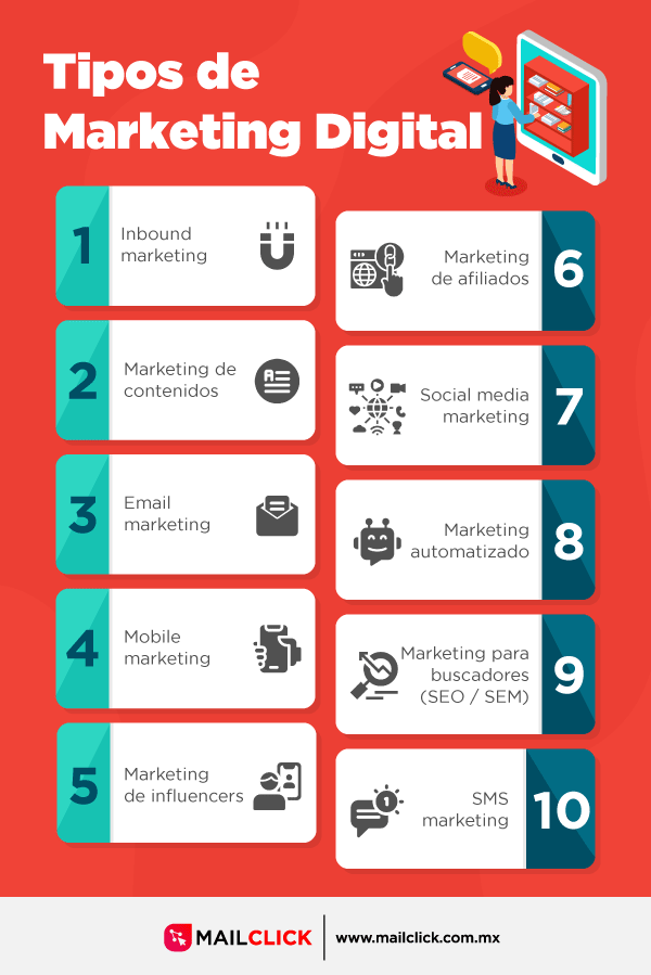 descubriendo los diversos tipos de marketing digital cuales son