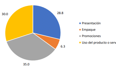 el impacto de la publicidad como influye en la comportamiento y decisiones de la sociedad