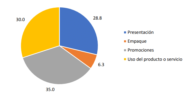 el impacto de la publicidad como influye en la comportamiento y decisiones de la sociedad