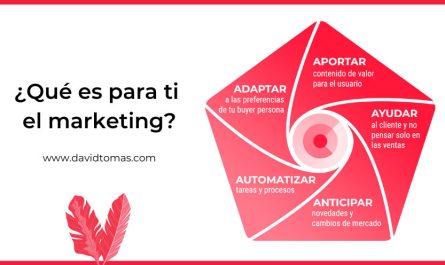 entendiendo el mundo del marketing que es la publicidad