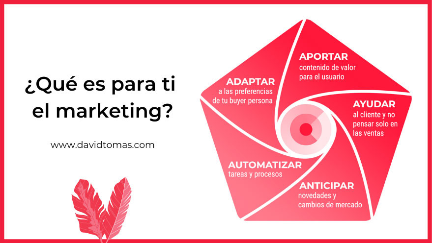 Entendiendo el Mundo del Marketing: ¿Qué es la Publicidad?