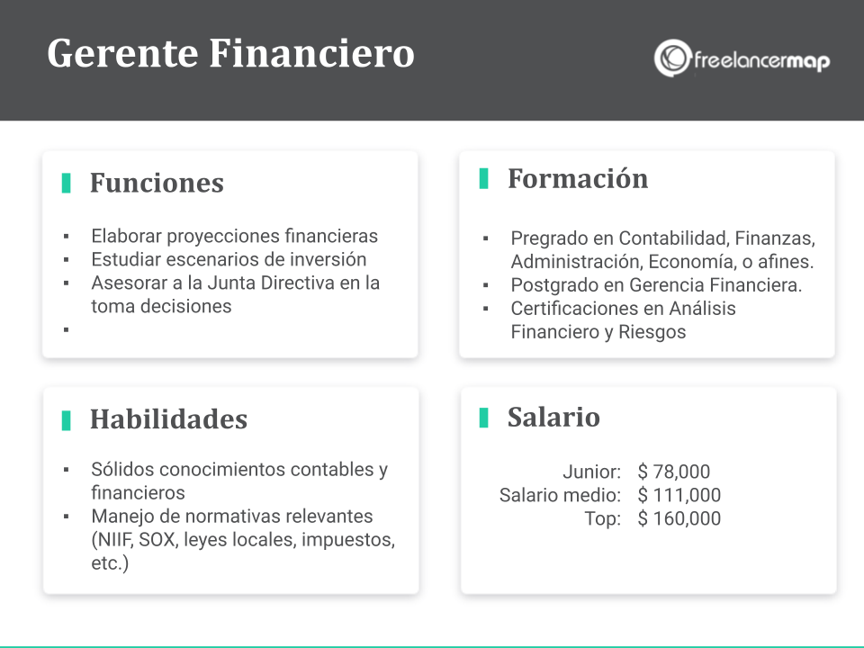 funciones y responsabilidades que hace un financista en una empresa