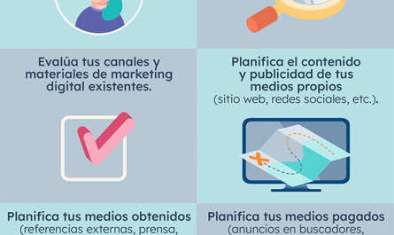 guia completa cuales son todas las estrategias del marketing digital que debes conocer