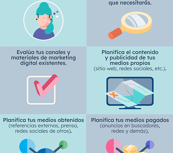 Guía Completa: Cuáles son Todas las Estrategias del Marketing Digital que Debes Conocer