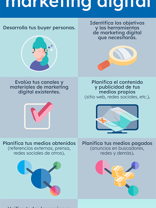 guia completa cuales son todas las estrategias del marketing digital que debes conocer