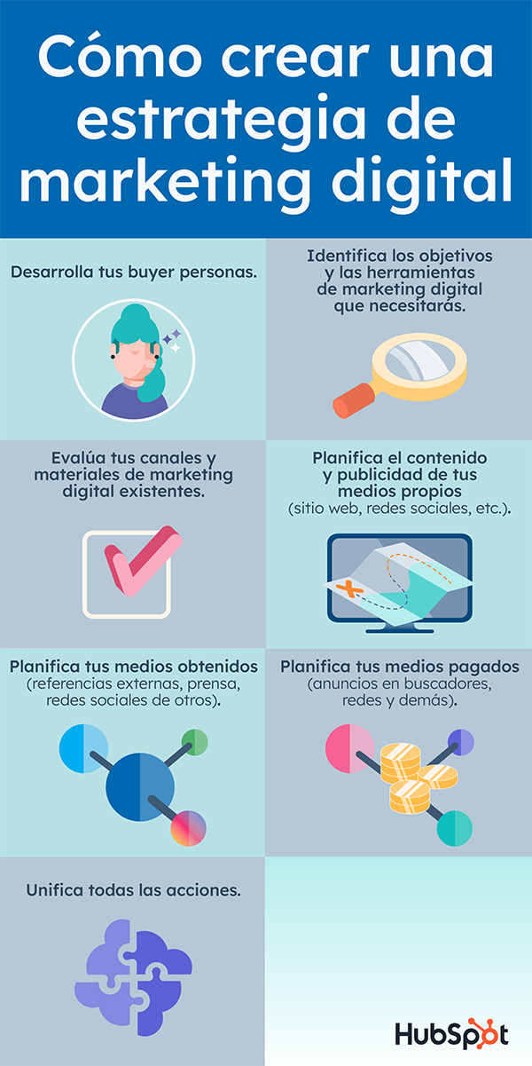 guia completa cuales son todas las estrategias del marketing digital que debes conocer