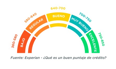 guia completa todo lo que necesitas saber sobre el historial crediticio