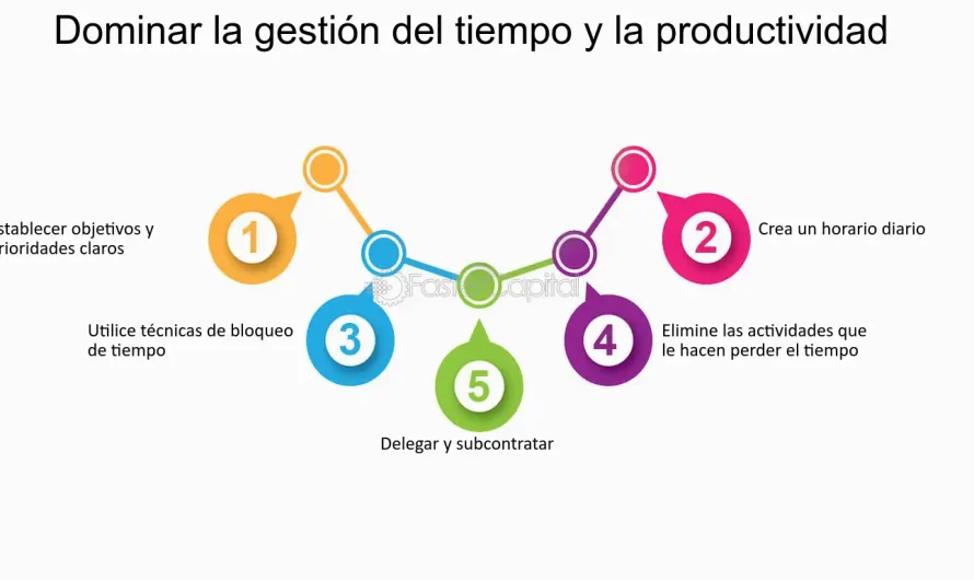 Guía Definitiva: ¿Qué Necesitas Estudiar para Convertirte en un Asesor Financiero Exitoso?