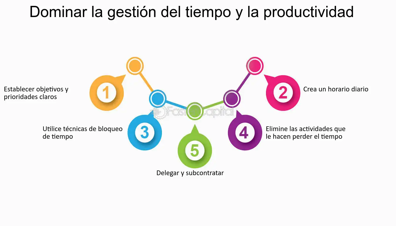 guia definitiva que necesitas estudiar para convertirte en un asesor financiero exitoso