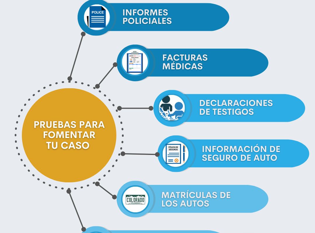 necesitas un abogado de accidentes descubre como pueden ayudarte para resolver tu caso