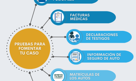 necesitas un abogado de accidentes descubre como pueden ayudarte para resolver tu caso