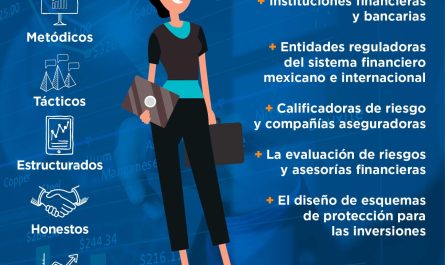 oportunidades de carrera donde puede trabajar un licenciado en finanzas