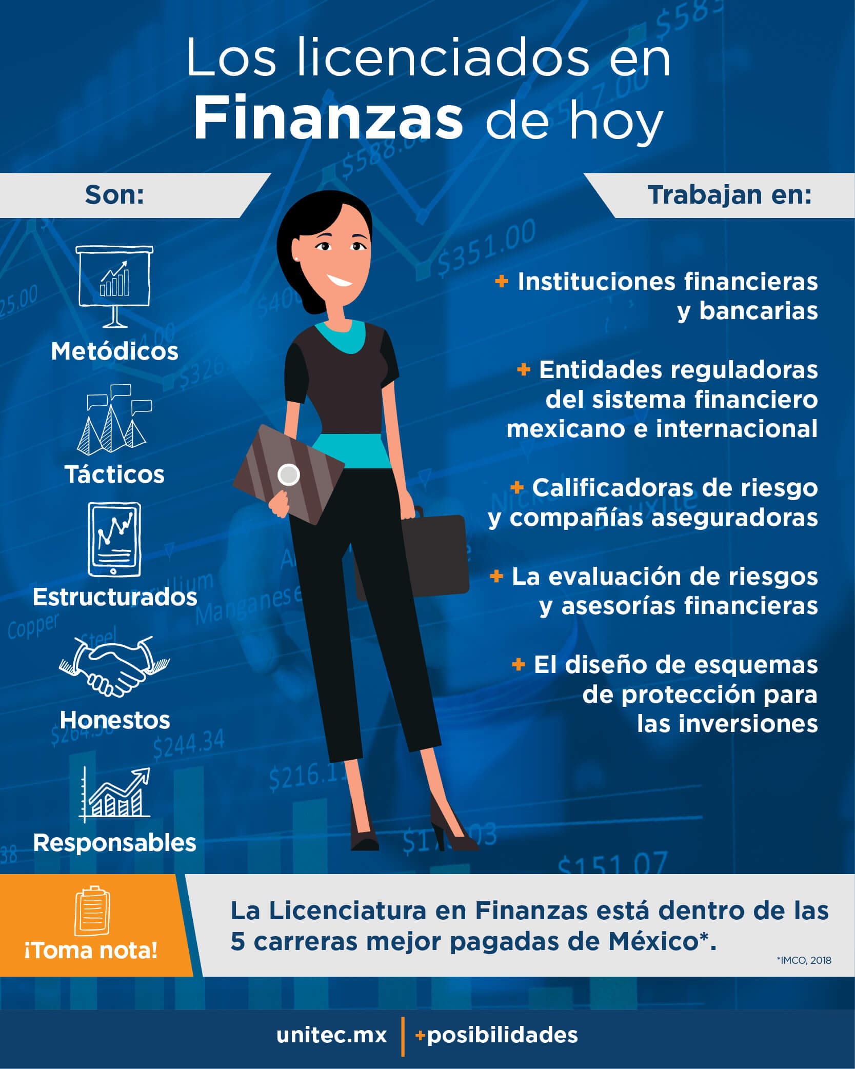 oportunidades de carrera donde puede trabajar un licenciado en finanzas