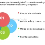 descifrando el marketing web que es y como puede impulsar tu negocio