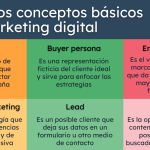 descubriendo el marketing digital que es y cuales son sus principales ventajas