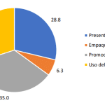 el impacto de la publicidad como influye en la comportamiento y decisiones de la sociedad