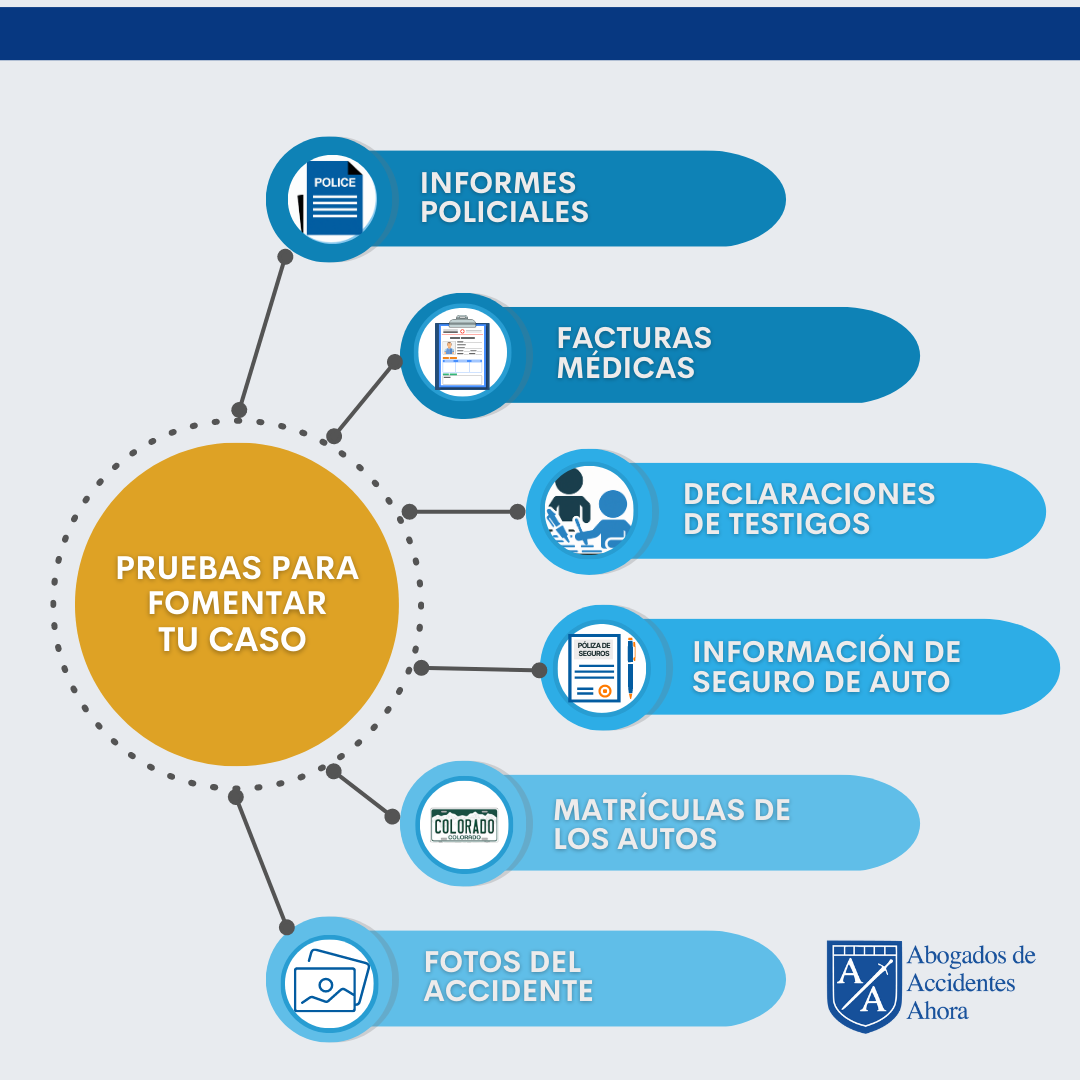 Necesitas un Abogado de Accidentes: Descubre Cómo Pueden Ayudarte para Resolver tu Caso