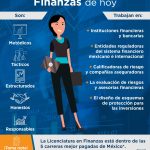 oportunidades de carrera donde puede trabajar un licenciado en finanzas