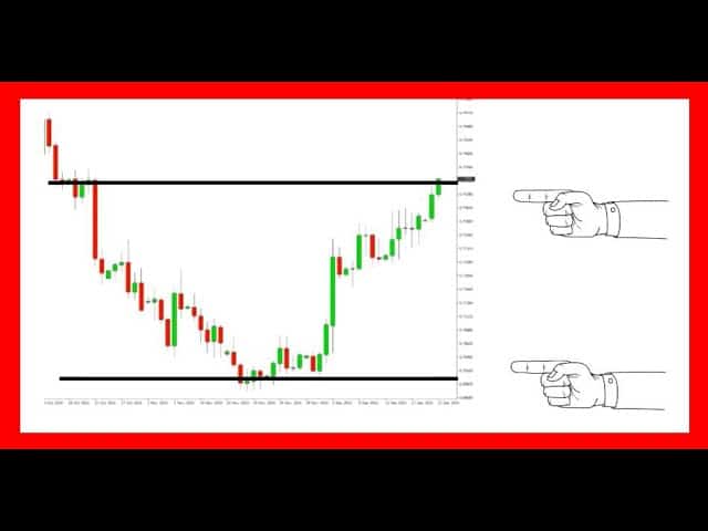 Guía Definitiva: ¿Qué es el Trading y Cómo Funciona? Todo lo Que Necesitas Saber